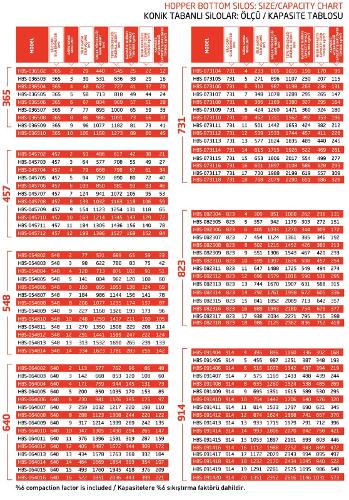 CONICAL BASE CAPACITY TABLE